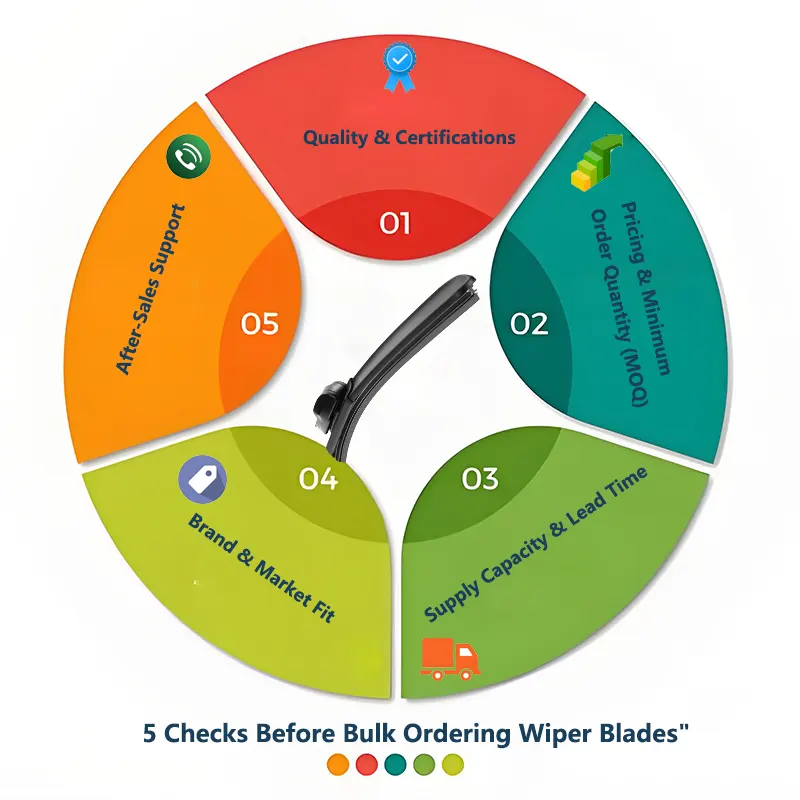 Bán buôn Wiper Wiper Wiper Rubber - Những gì các nhà bán lẻ nên hỏi trước khi mua